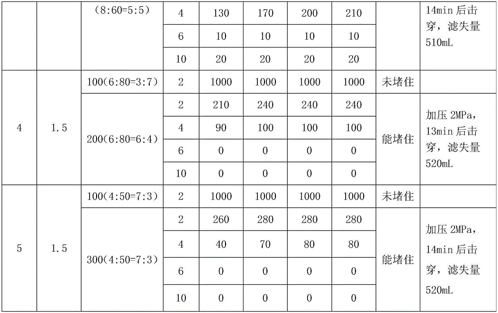 Method for recycling magnesium alloy scraps