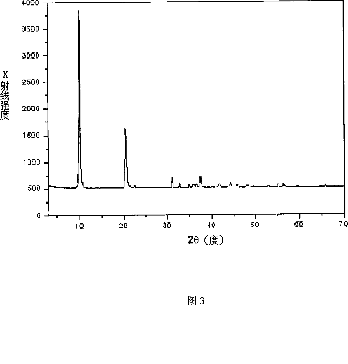 Method for preparing calcium aluminum hydrotalcite used as concrete additive