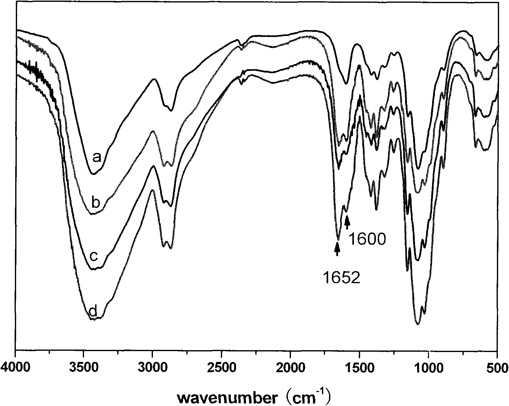 Uncharged amphiphilic chitosan nano drug carrier and preparation method and application thereof