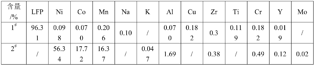 A sodium salt roasting method for recovering metals in positive electrode powder of waste lithium batteries