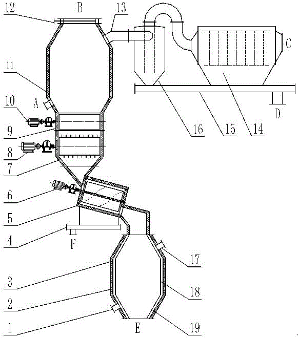 a closed thermal  <sub>2</sub> Thermal insulation red coke crushing, screening and pre-storage method and device