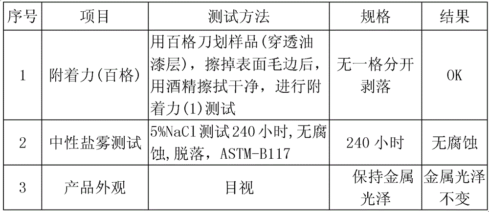 High silicon content aluminum alloy imitation anode treatment method and product thereof