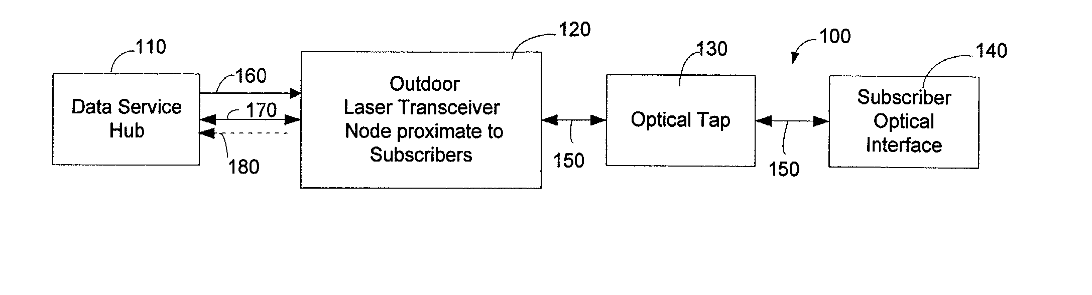 Method and system for processing upstream packets of an optical network