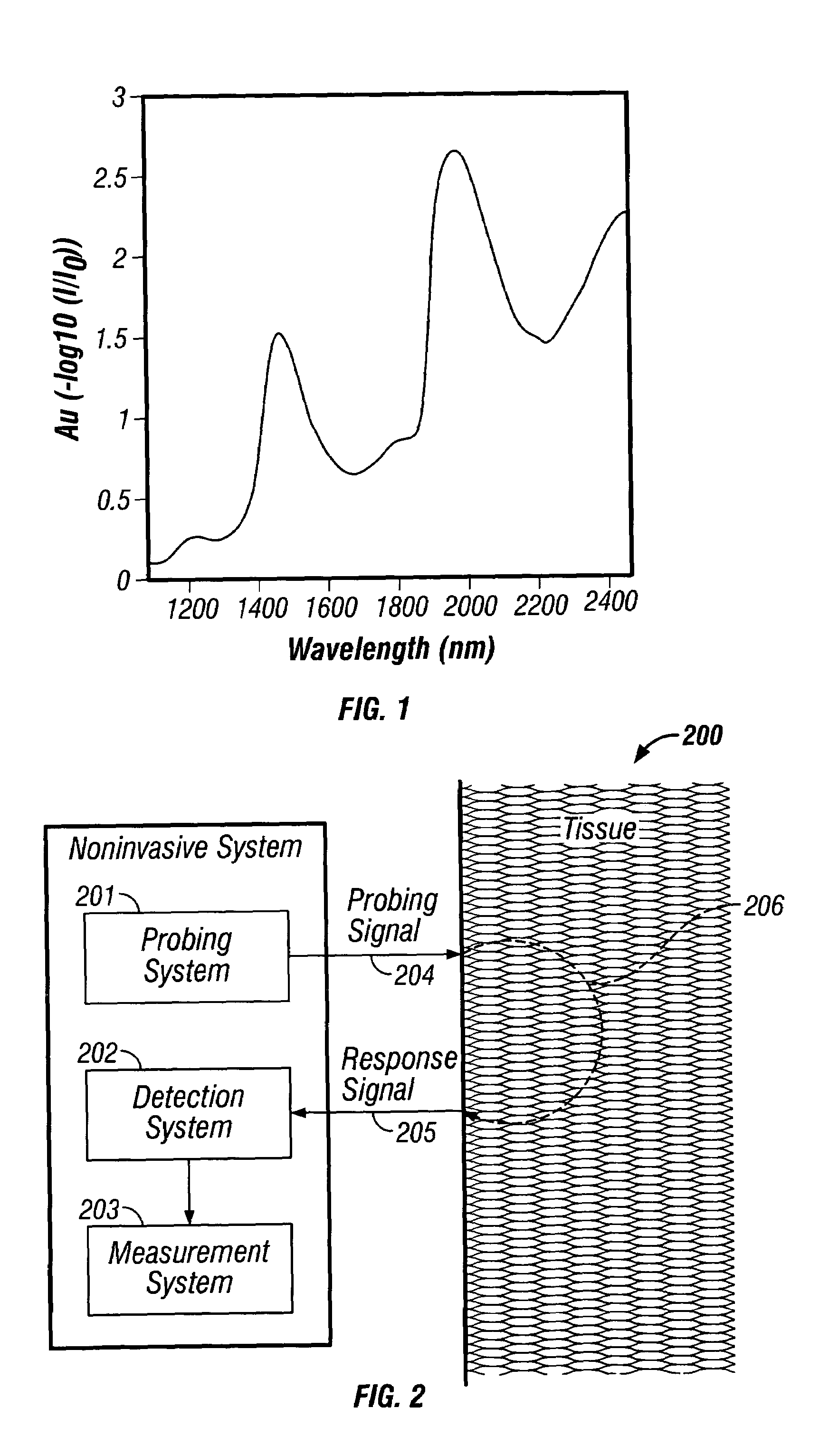 Indirect measurement of tissue analytes through tissue properties