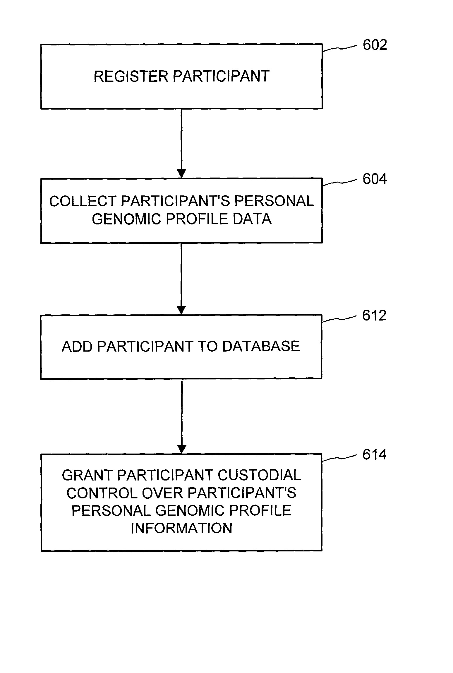 Genomic profile information systems and methods