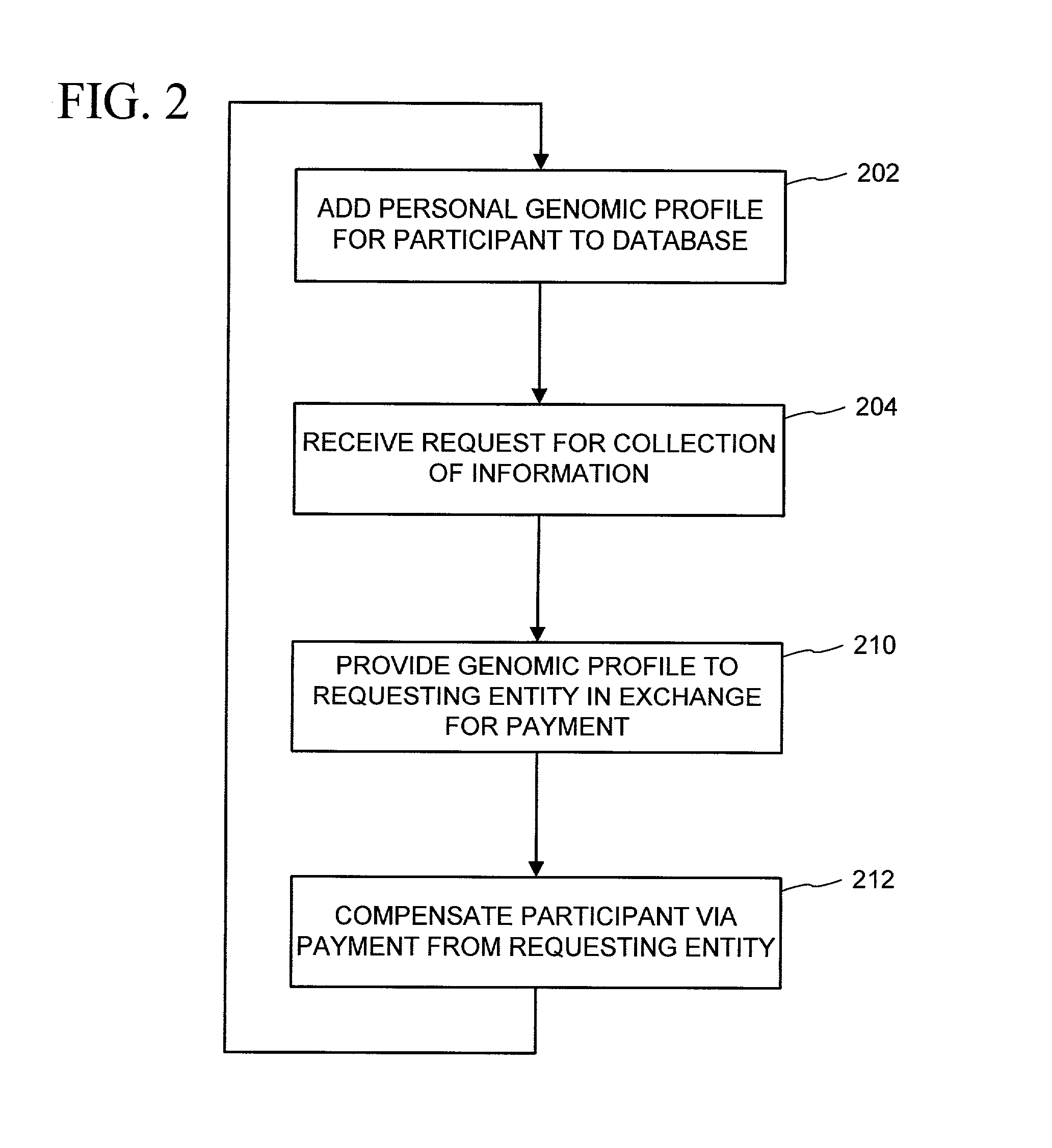 Genomic profile information systems and methods