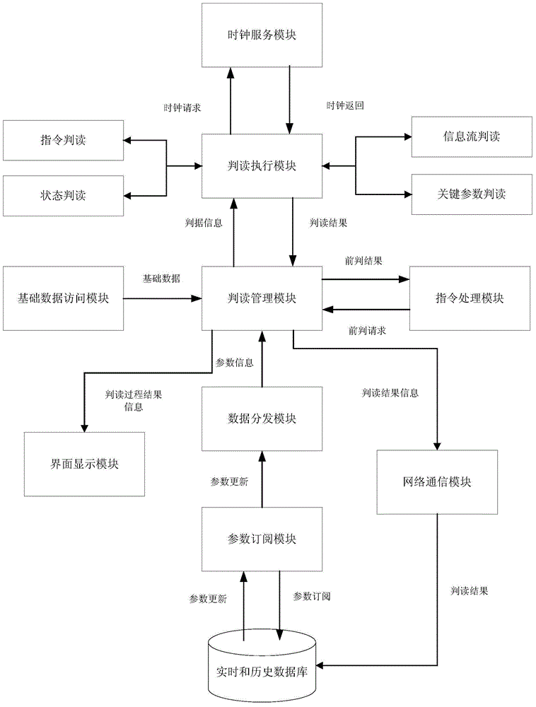 Comprehensive test intelligent interpretation system for small satellite