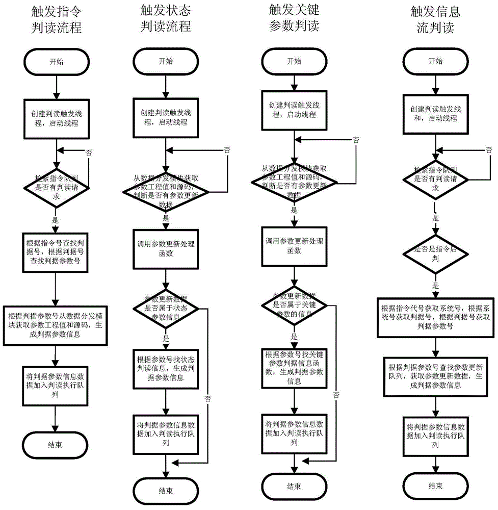 Comprehensive test intelligent interpretation system for small satellite