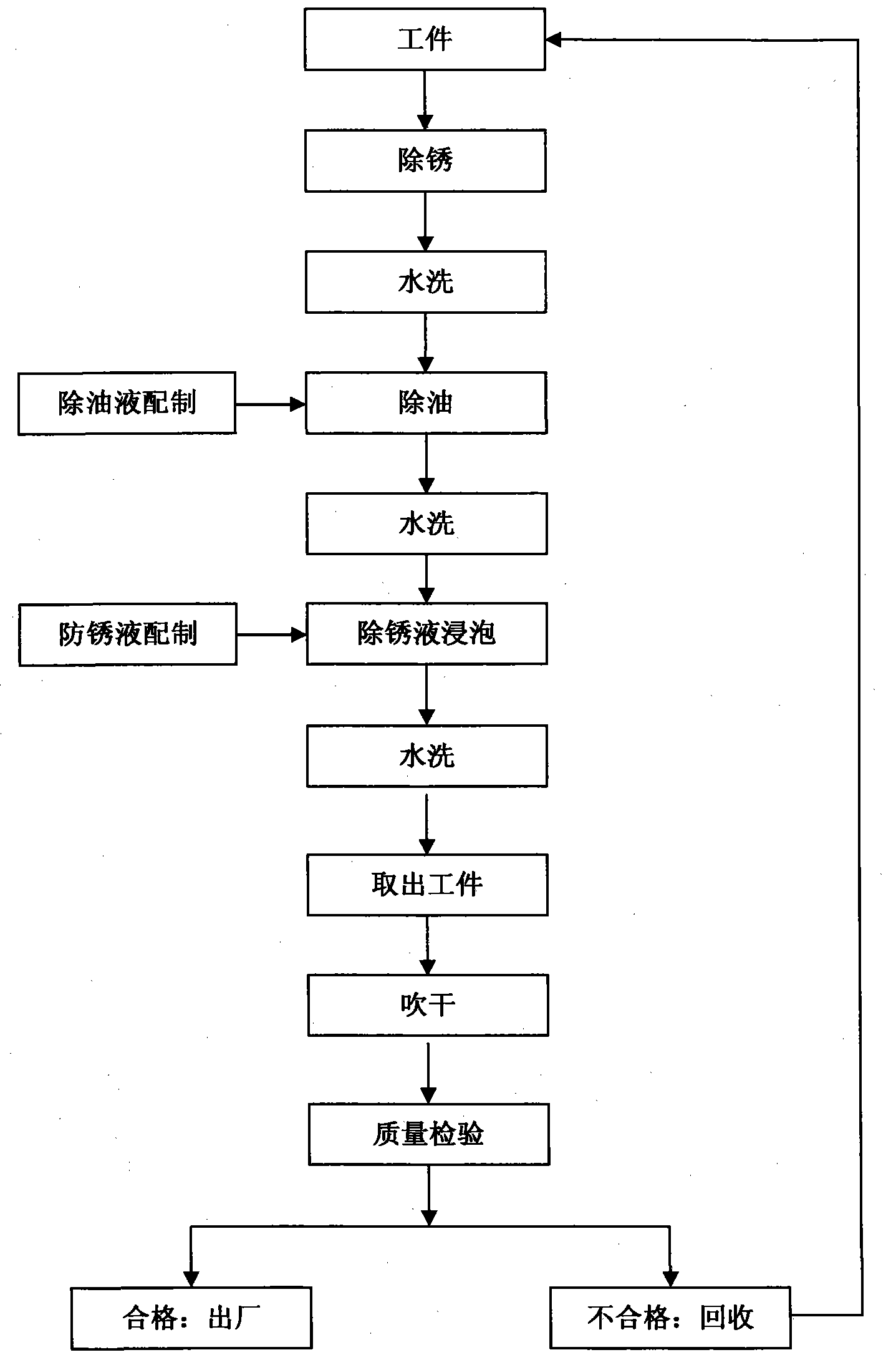 Silicate antirust liquid