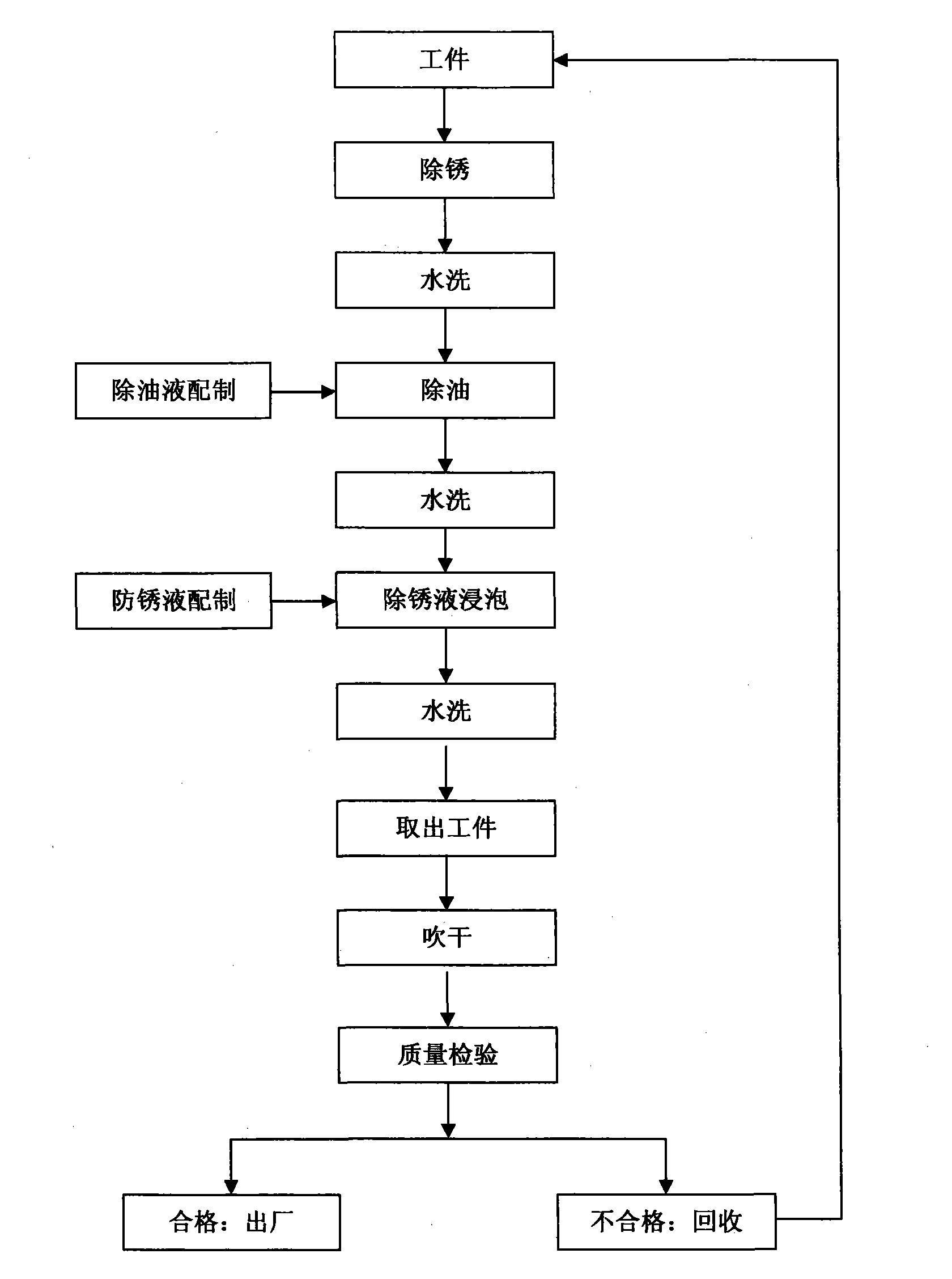 Silicate antirust liquid