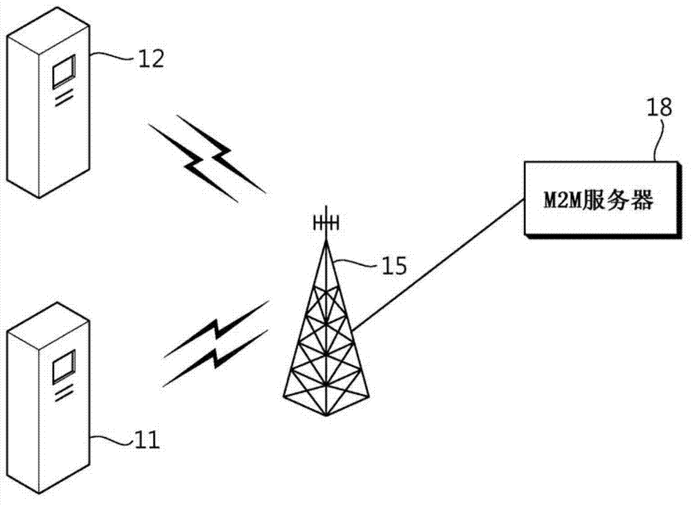 Method and device for operating in idle mode using identifier type