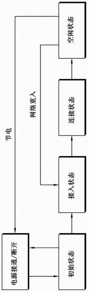 Method and device for operating in idle mode using identifier type