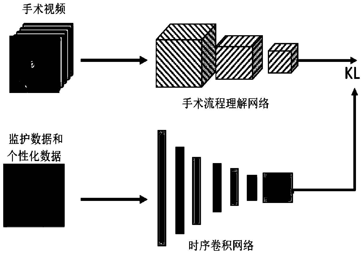 Perioperative period critical event prediction method based on cross-modal deep learning