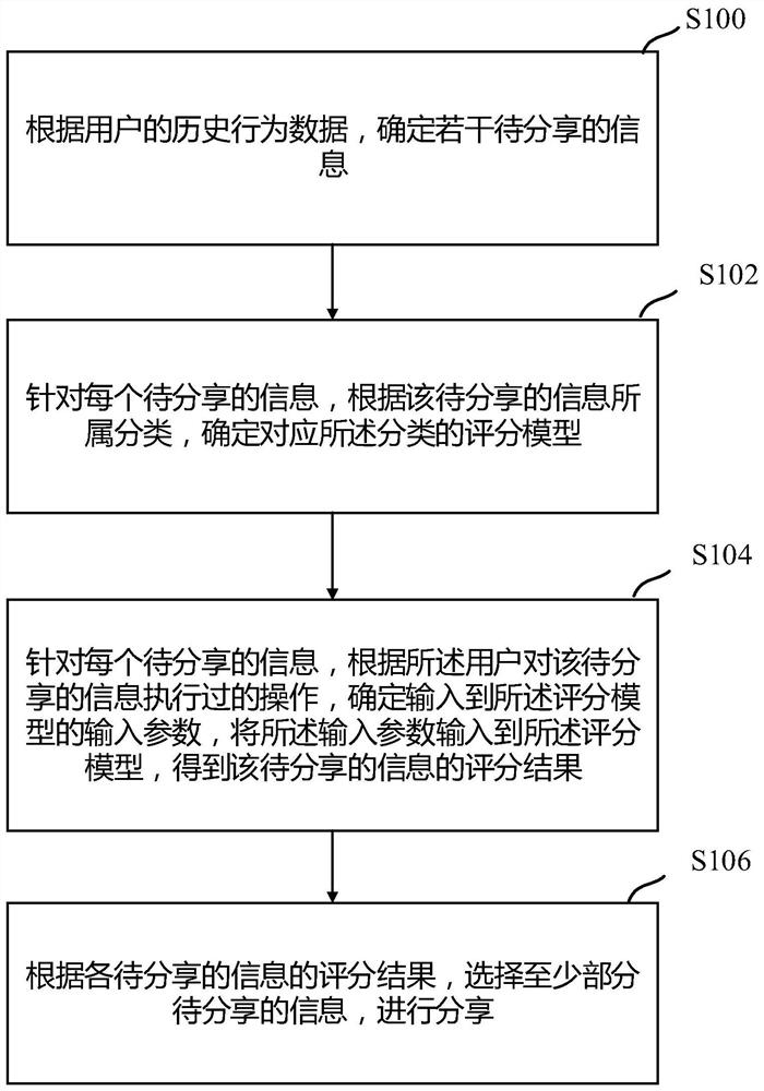 A method and device for information sharing