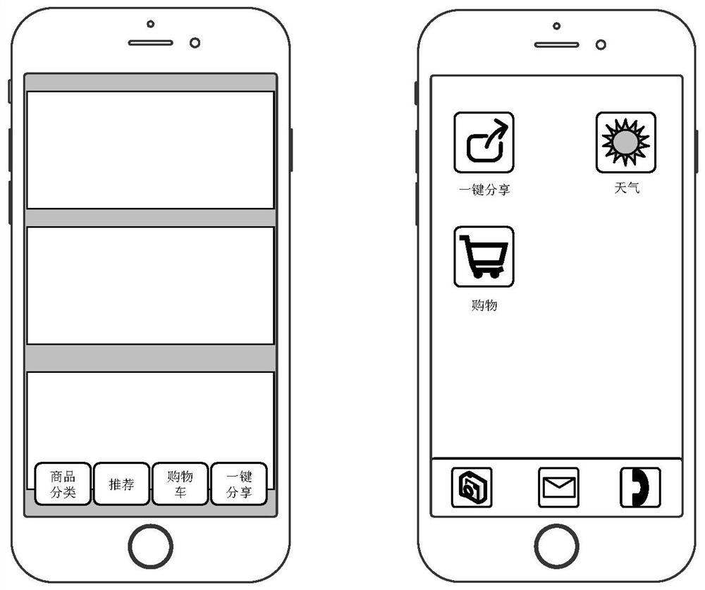 A method and device for information sharing