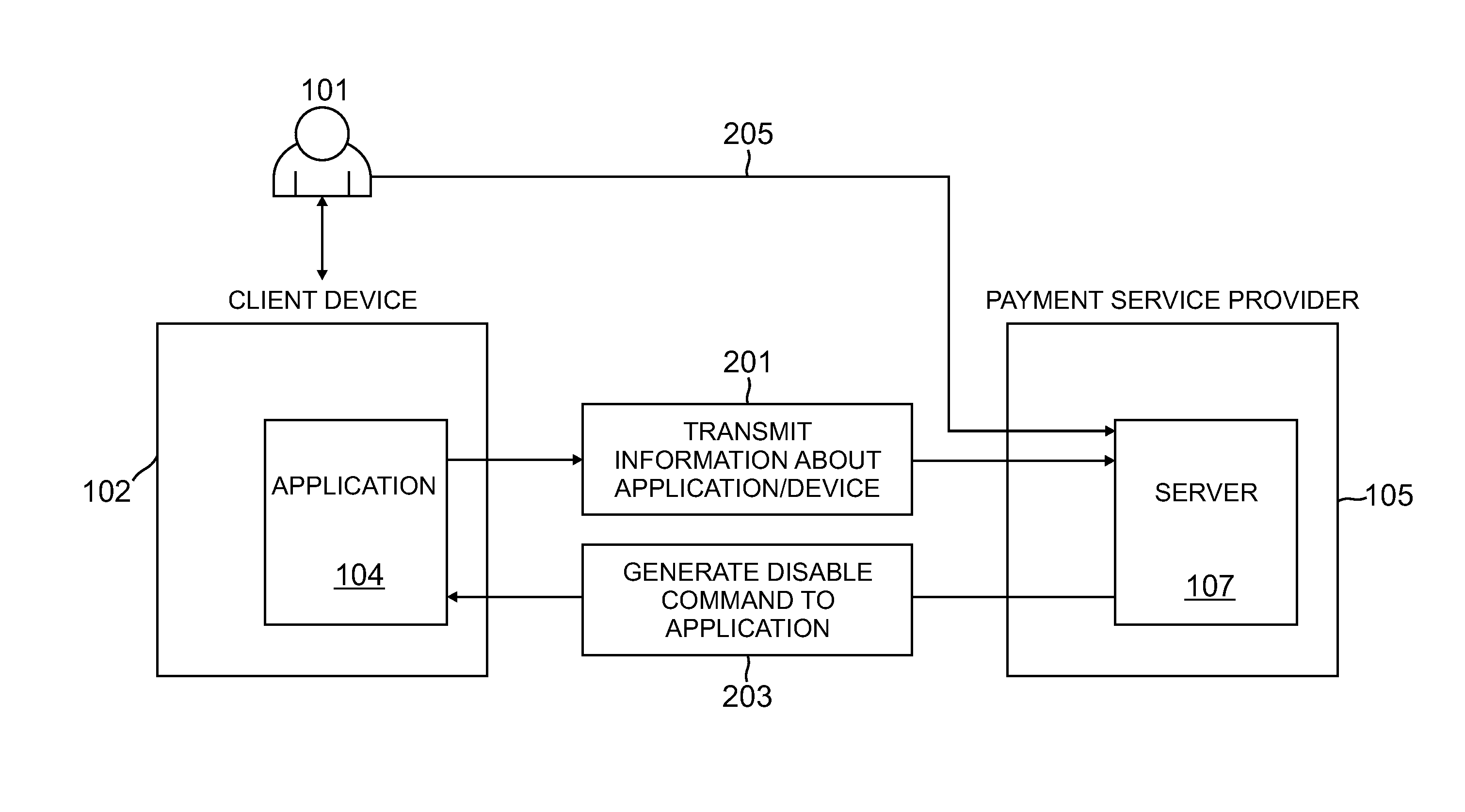 Device specific remote disabling of applications