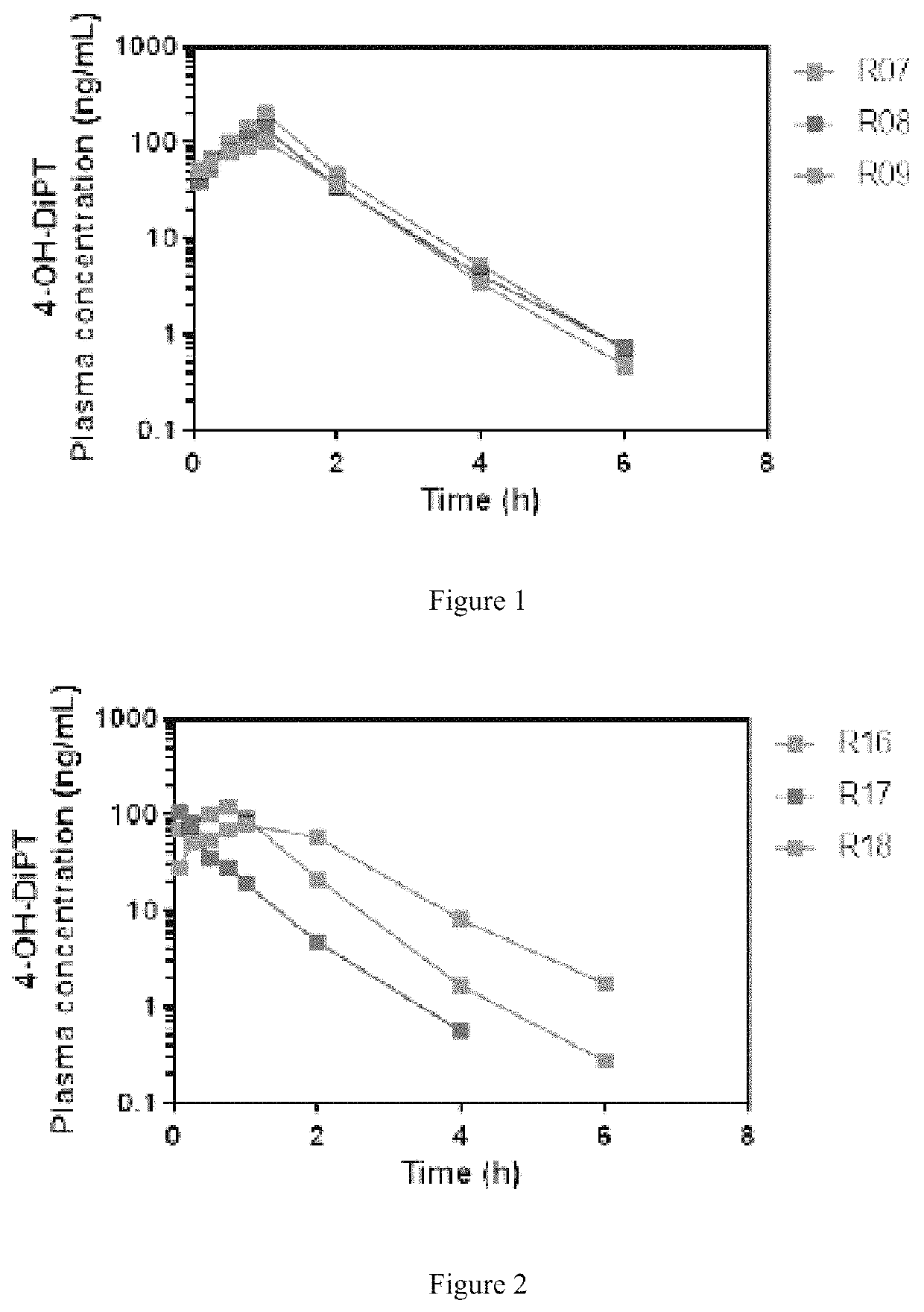 Tryptamine prodrugs