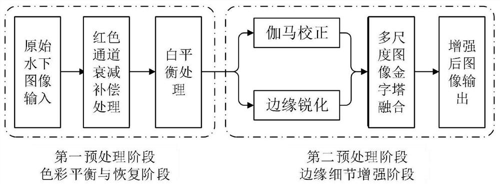 Underwater image splicing method and device