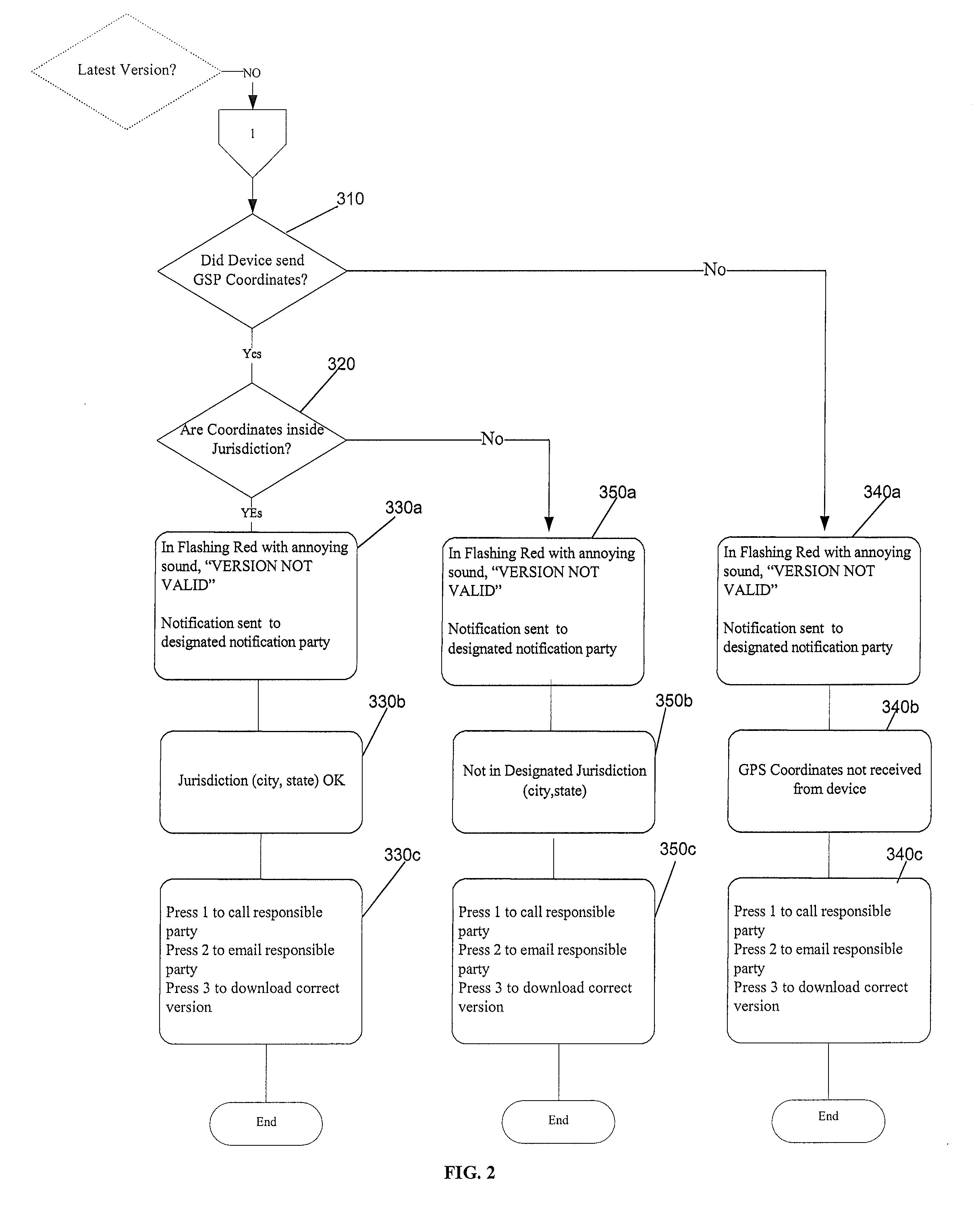 Method and system for document version management