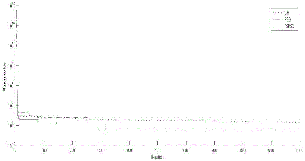 Efficient improved FSPSO (Particle Swarm Optimization based on prey behavior of Fish Schooling)