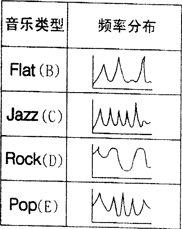 Mobile communication terminal with automatic sound setting function and method thereof