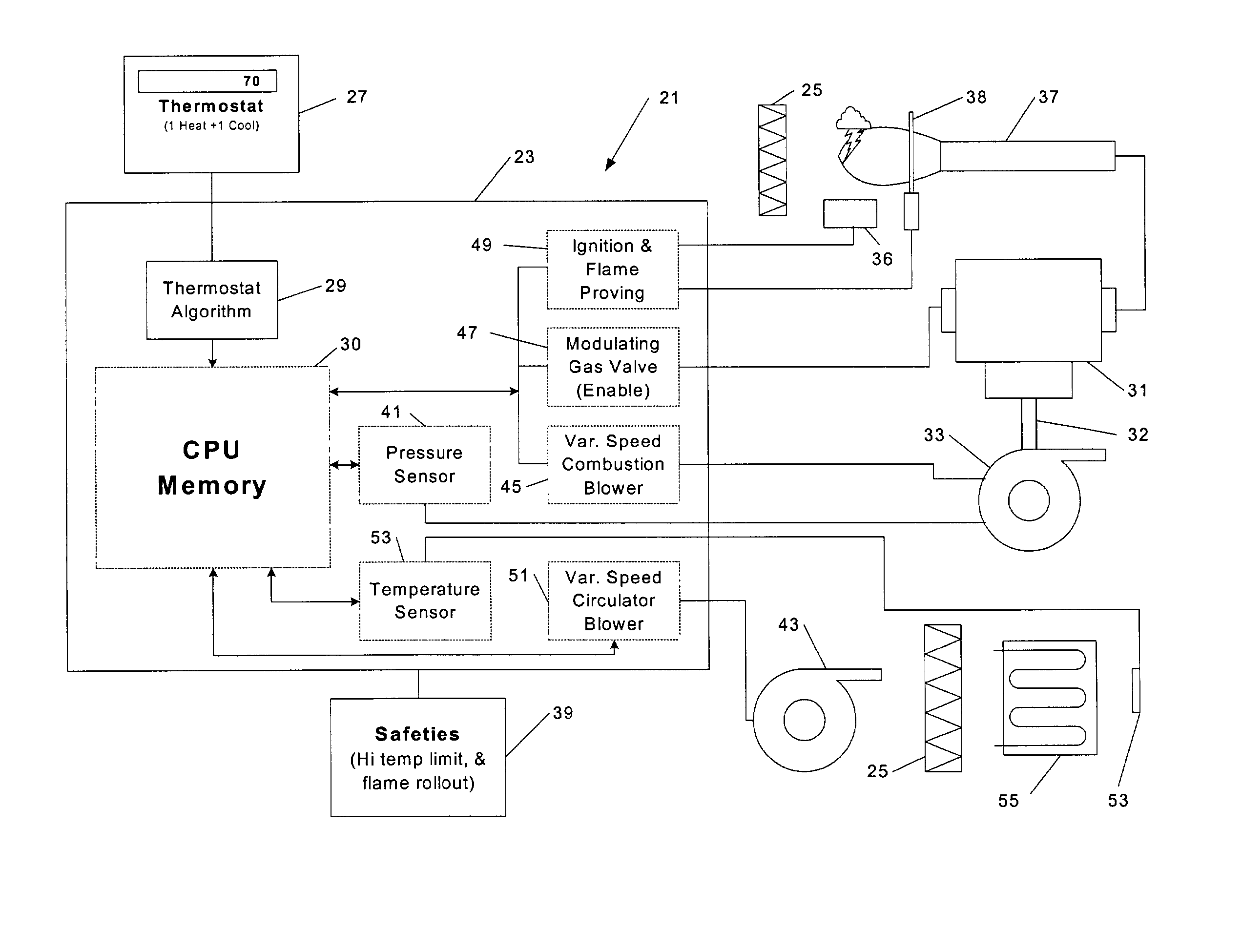 Variable output heating and cooling control