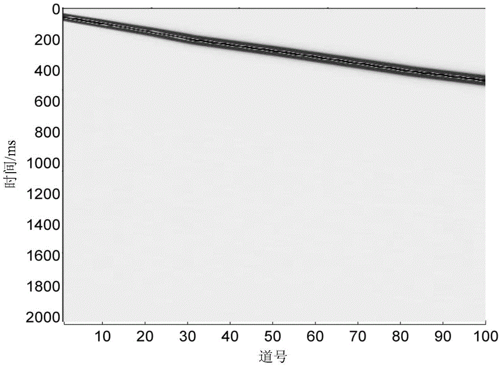 A Method of Successive Differential Evolution Estimation of Medium Quality Factor