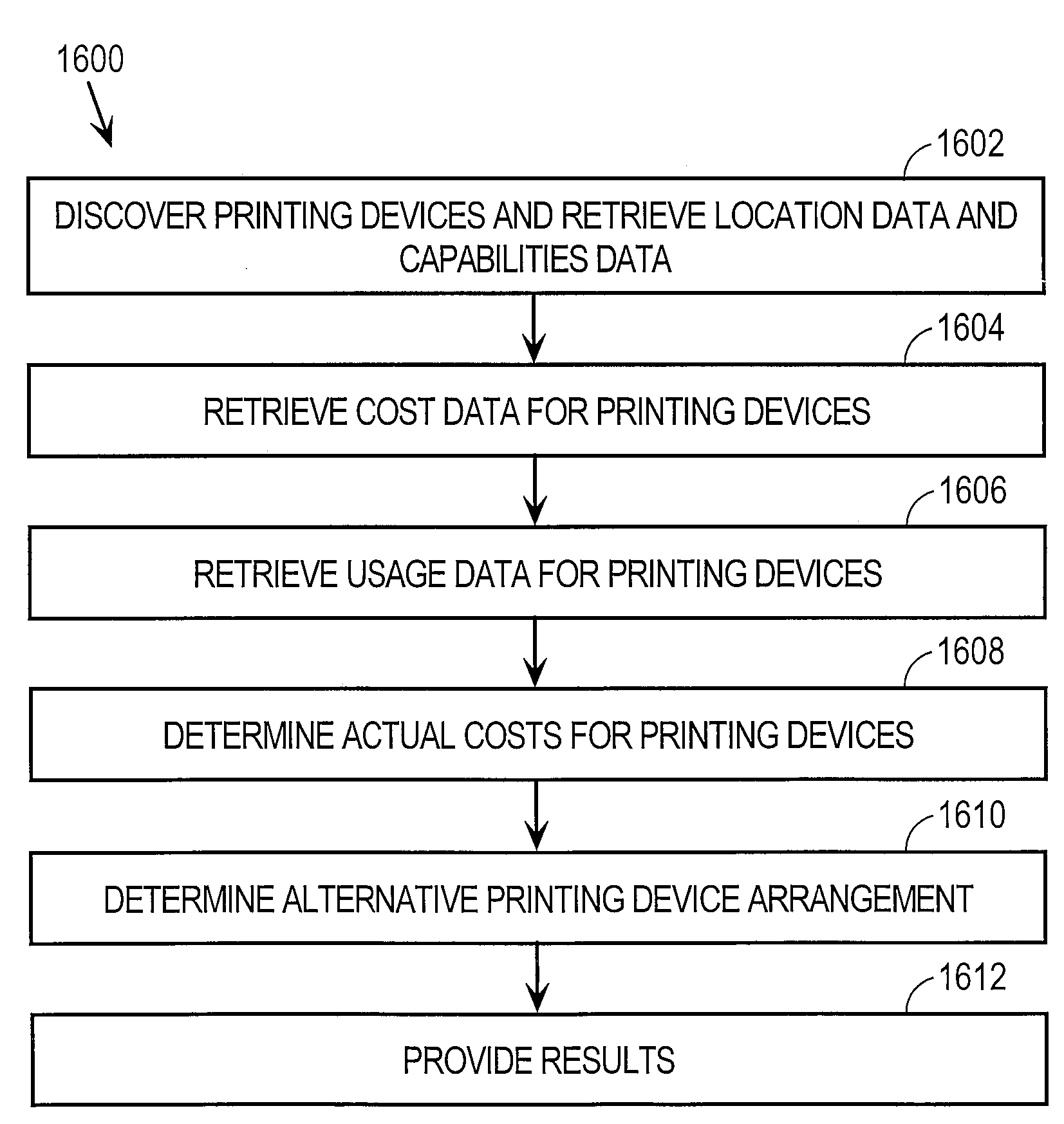 Approach For Determining Alternative Printing Device Arrangements