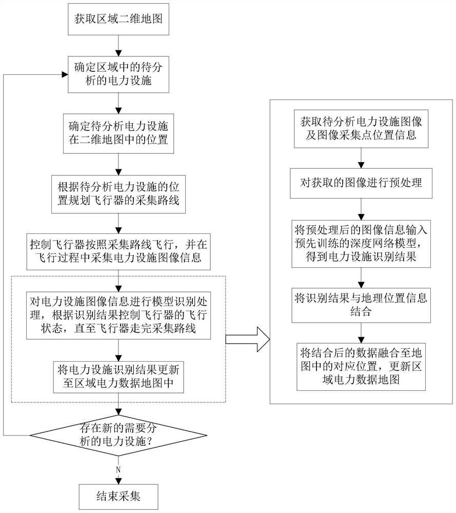 Regional electric power facility state analysis method and image acquisition method