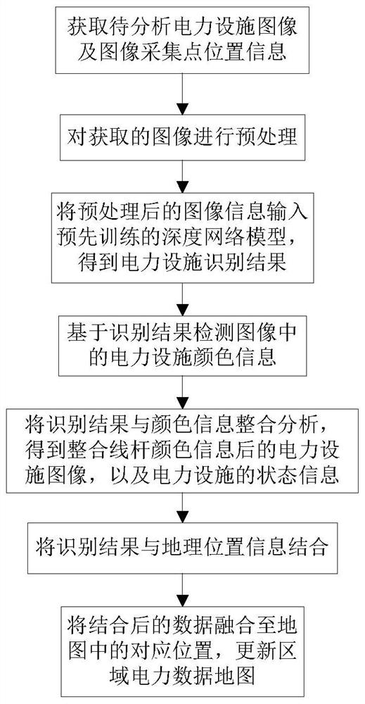 Regional electric power facility state analysis method and image acquisition method