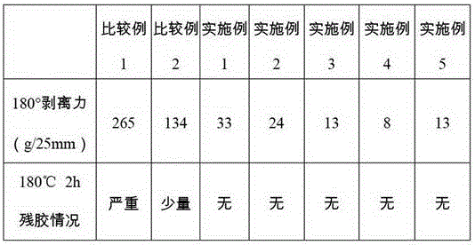 High-temperature-resistant acrylic ester pressure sensitive adhesive and preparation method thereof