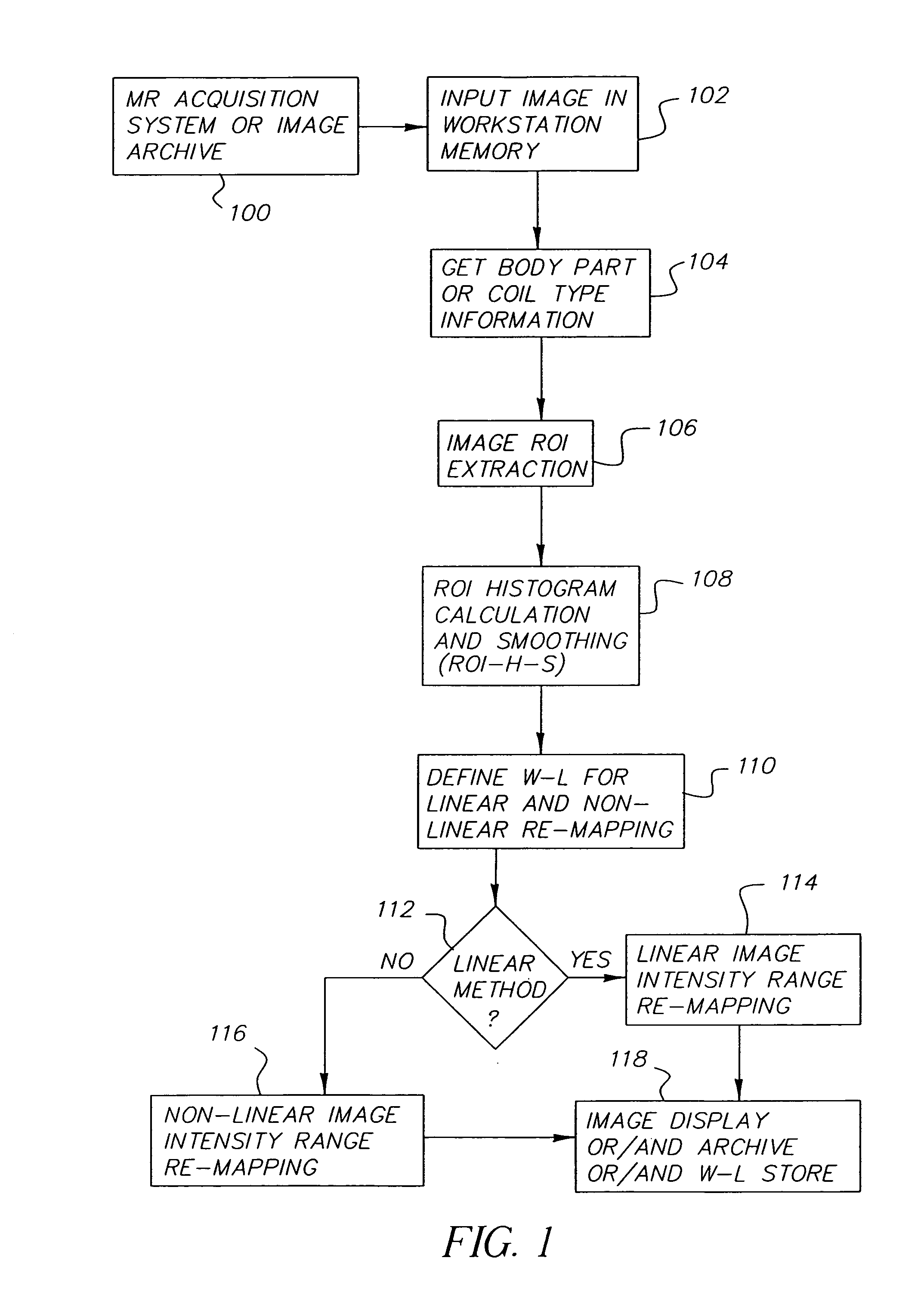 Method for automated window-level settings for magnetic resonance images