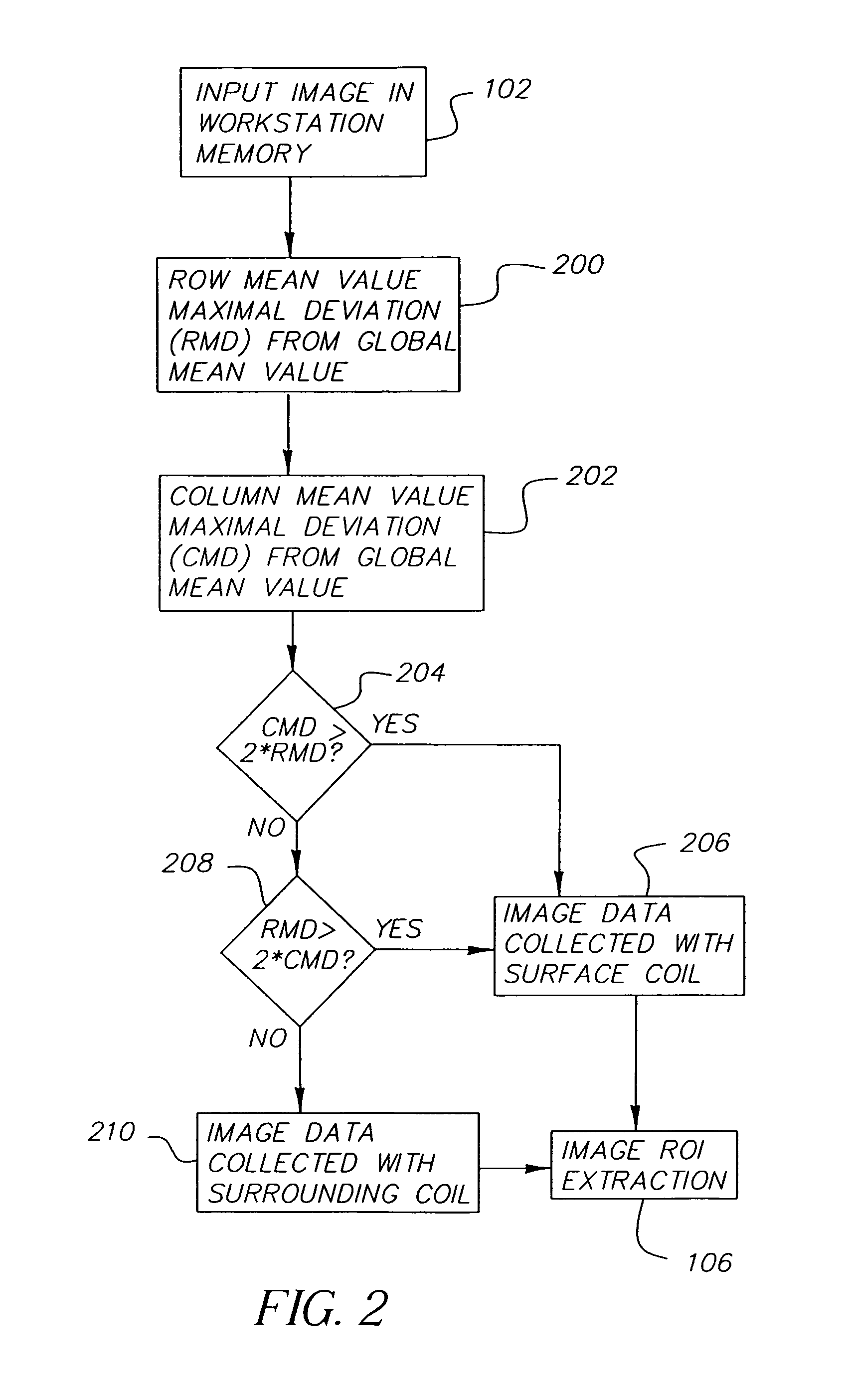 Method for automated window-level settings for magnetic resonance images