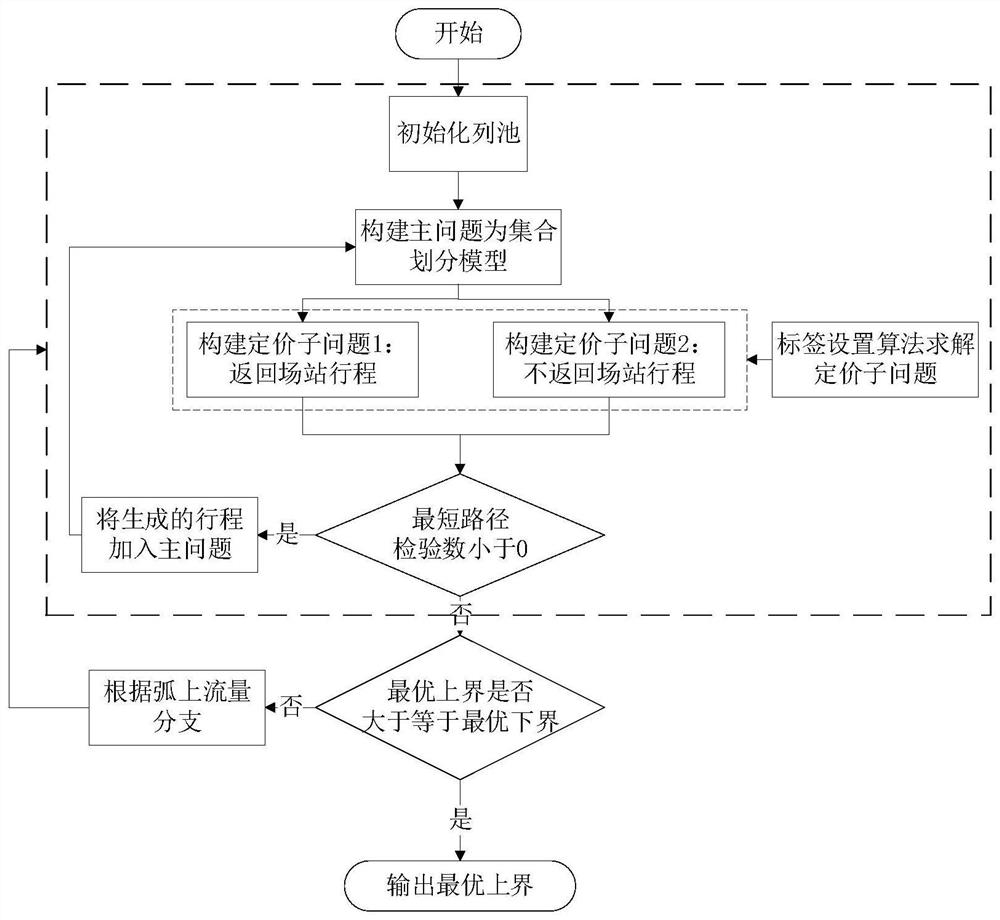 Demand response type bus route optimization method considering heterogeneous vehicles