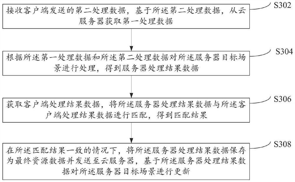 Resource updating method, device and system