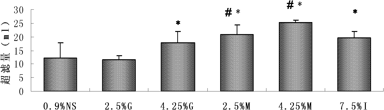 Penetrating agent used for peritoneal dialysate and dialysate thereof