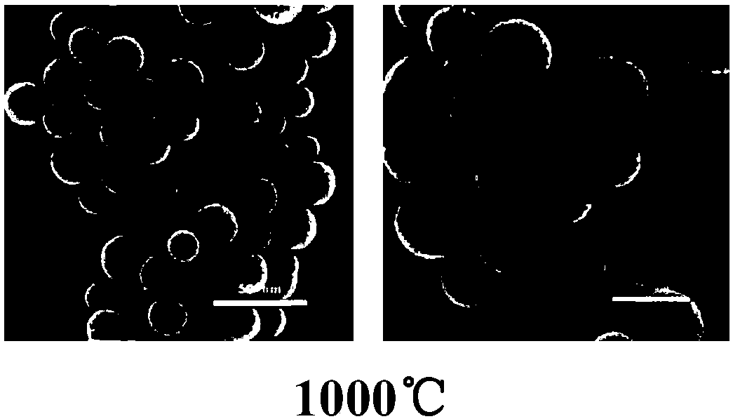 Nitrogen and sulfur co-doped porous carbon microsphere, preparation method and application thereof and oxidization-reduction electrode