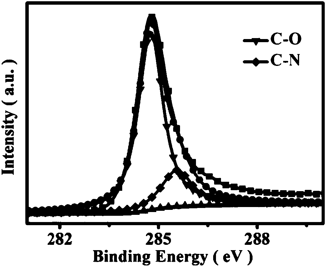 Nitrogen and sulfur co-doped porous carbon microsphere, preparation method and application thereof and oxidization-reduction electrode