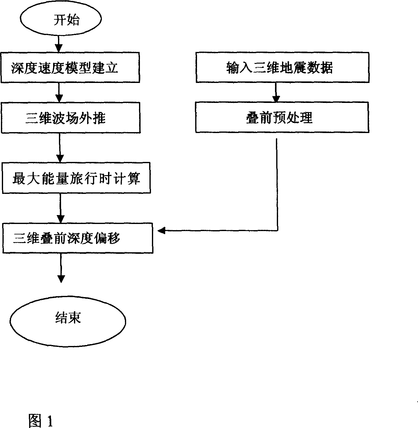 Three-dimensional integral prestack depth migration method