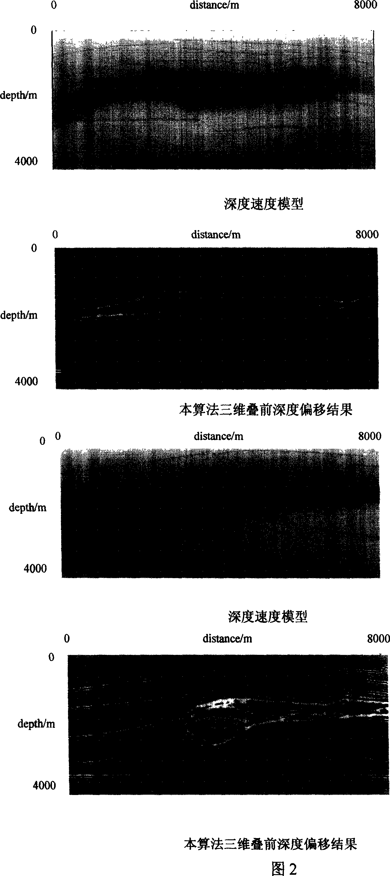 Three-dimensional integral prestack depth migration method