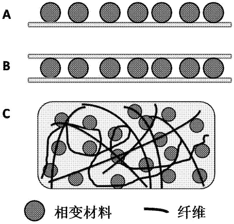 Wadding flake with function of intellectualized thermoregulation and preparation method thereof