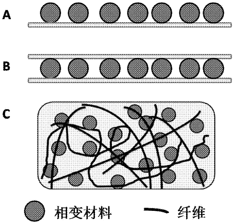 Wadding flake with function of intellectualized thermoregulation and preparation method thereof