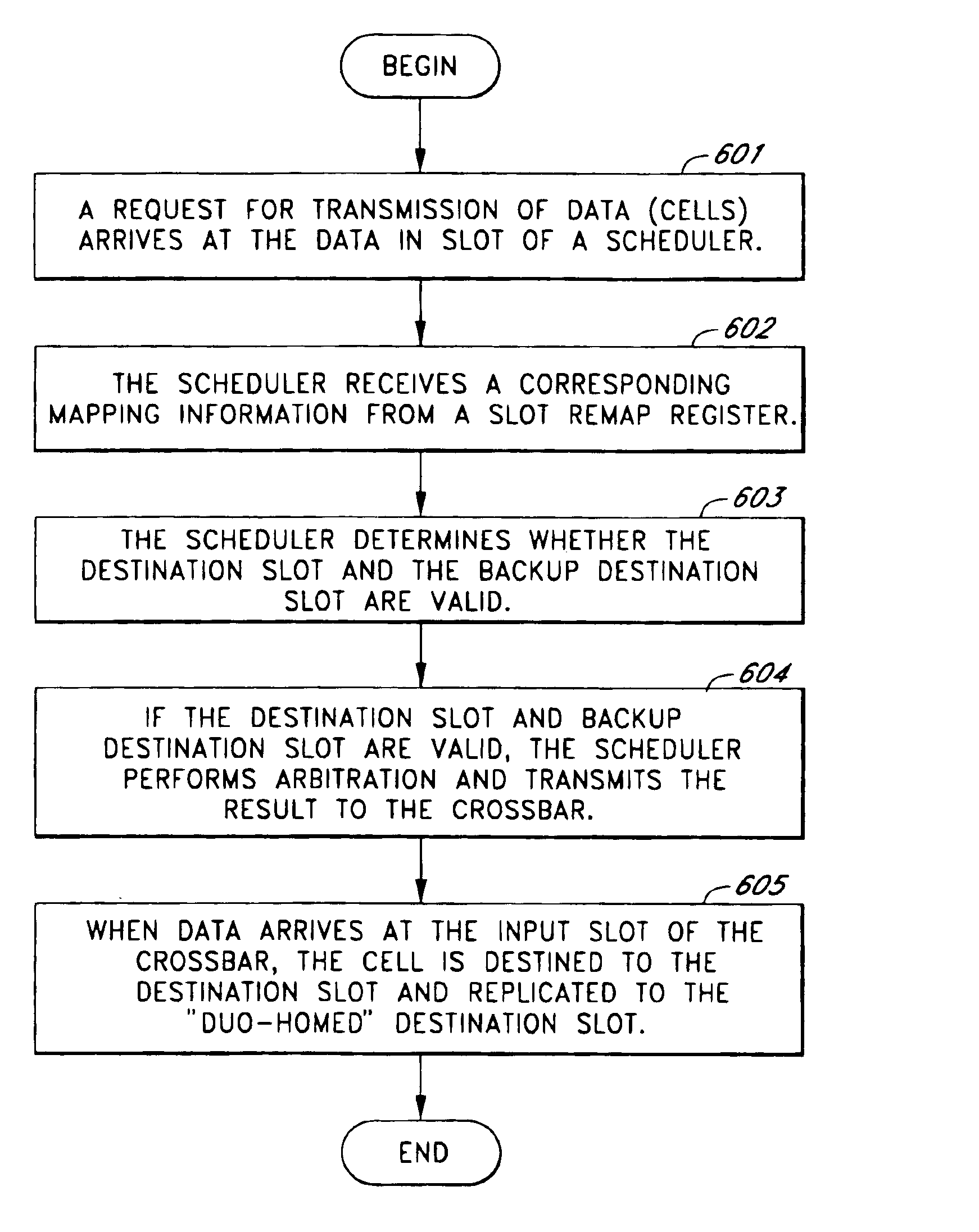 Method for implementing automatic protection switching (APS) using cell replication