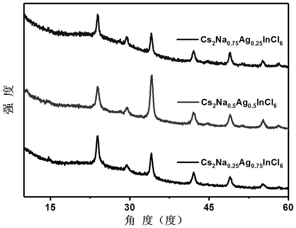 Silver-sodium mixed double perovskite alloy nanocrystal material, preparation and application thereof