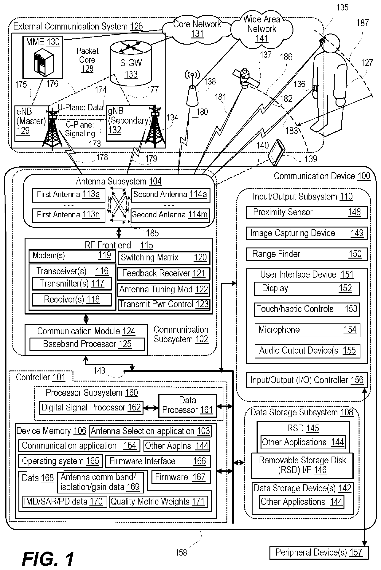 Method for antenna selection for concurrent independent transmissions via multiple antennas