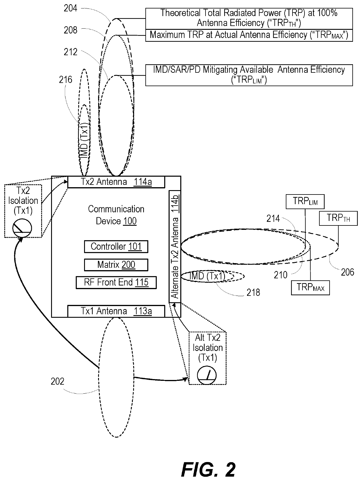 Method for antenna selection for concurrent independent transmissions via multiple antennas