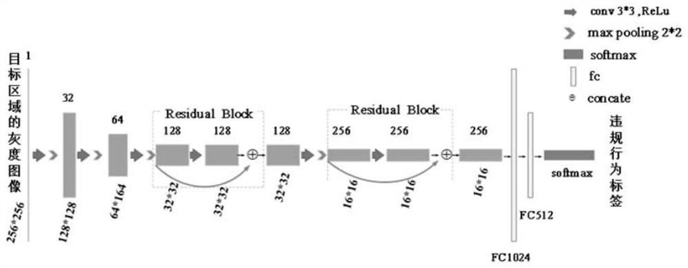 Power transformation field operation illegal behavior detection method