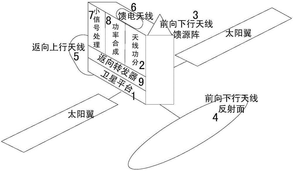 High-power mobile broadcasting GEO satellite device and transmission method