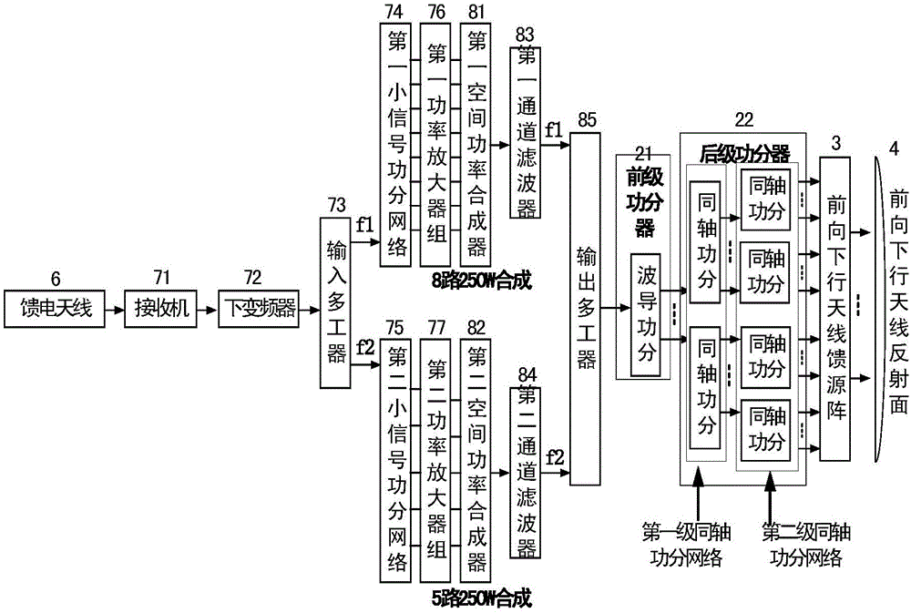 High-power mobile broadcasting GEO satellite device and transmission method