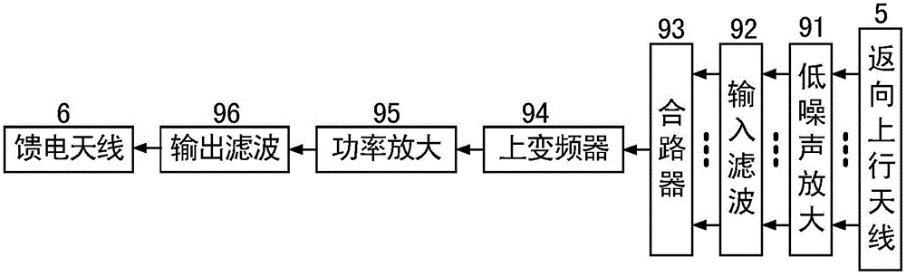 High-power mobile broadcasting GEO satellite device and transmission method